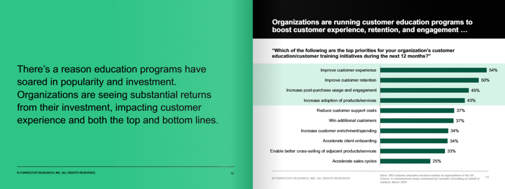 Why the Best SaaS Companies Are Investing in Customer Education