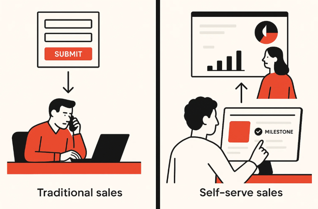 How Does Product-Led Sales Differ From Traditional SaaS Sales?
