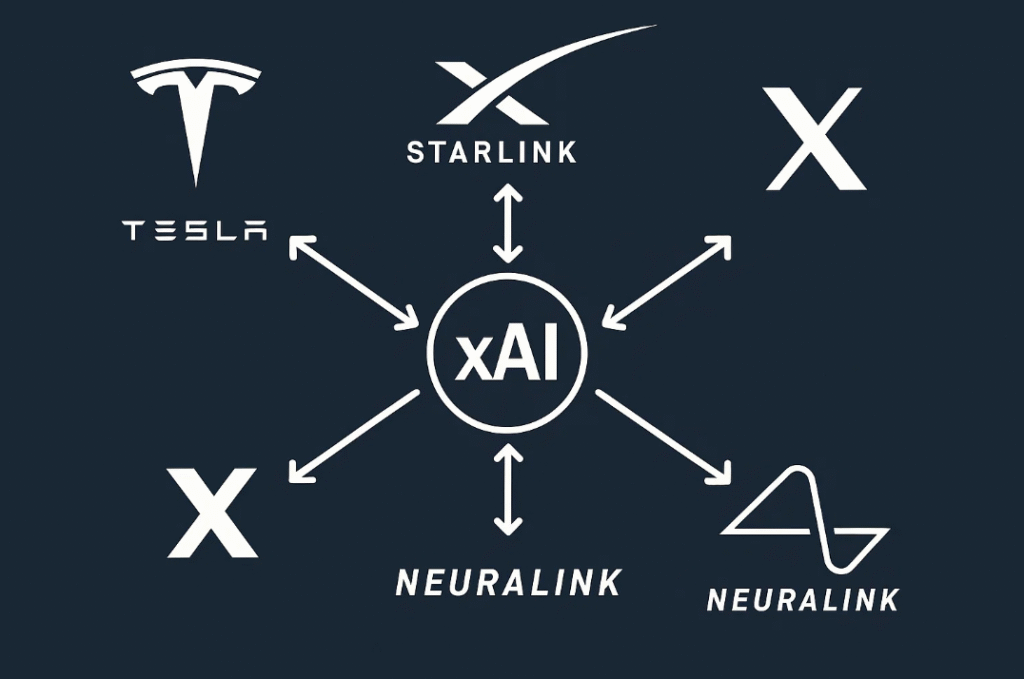 What is Elon Musk’s xAI and Why Should SaaS Teams Care?