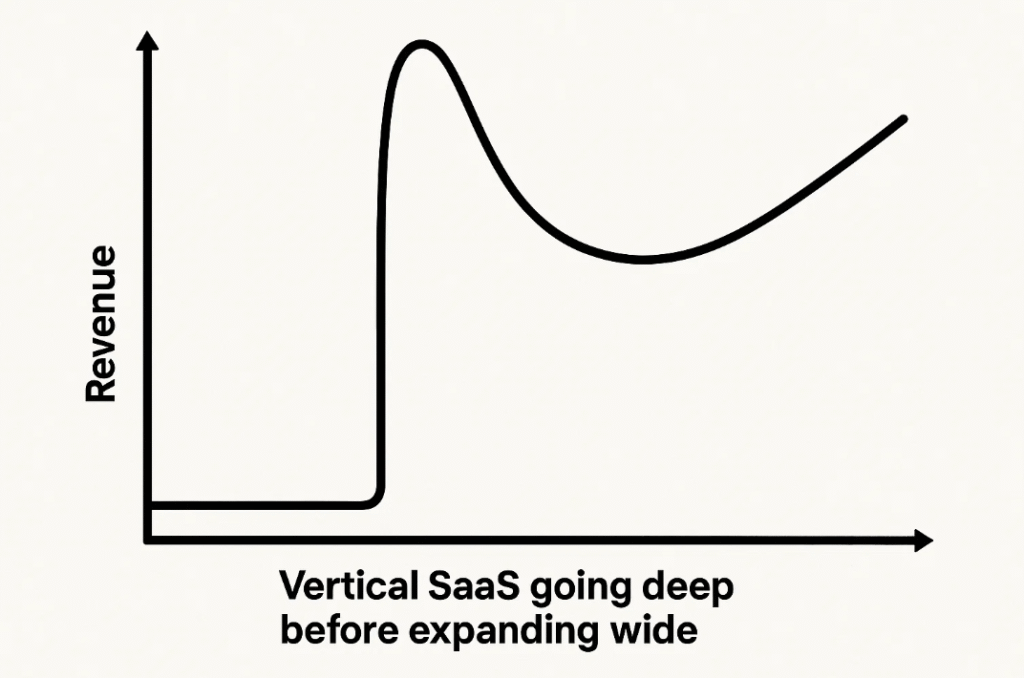 Is There a Limit to Vertical SaaS?