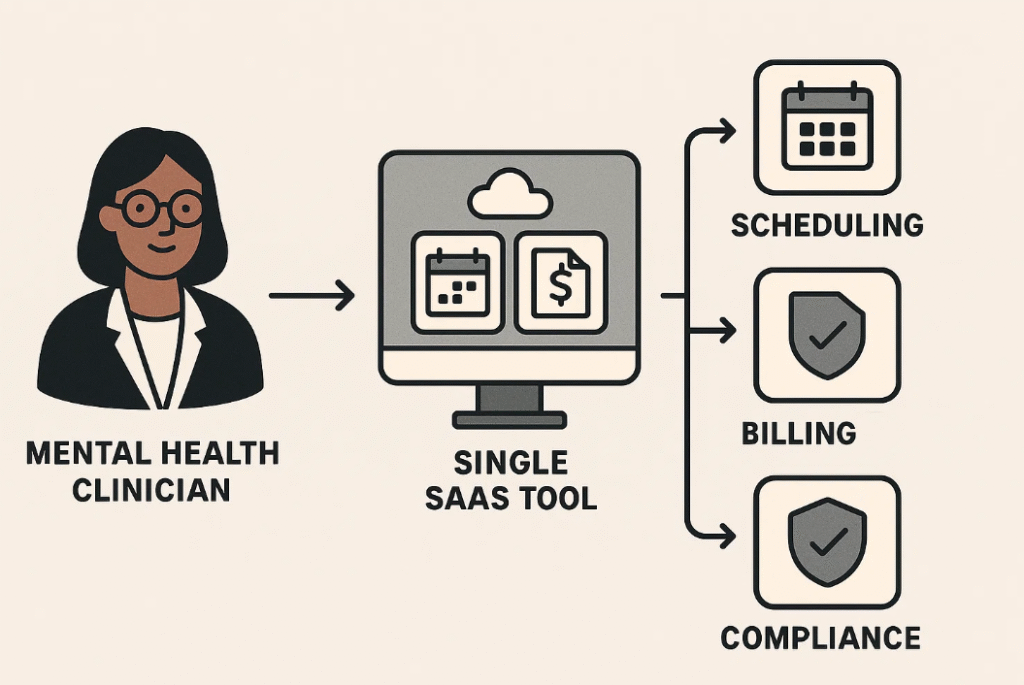 Vertical SaaS and the Future of Work