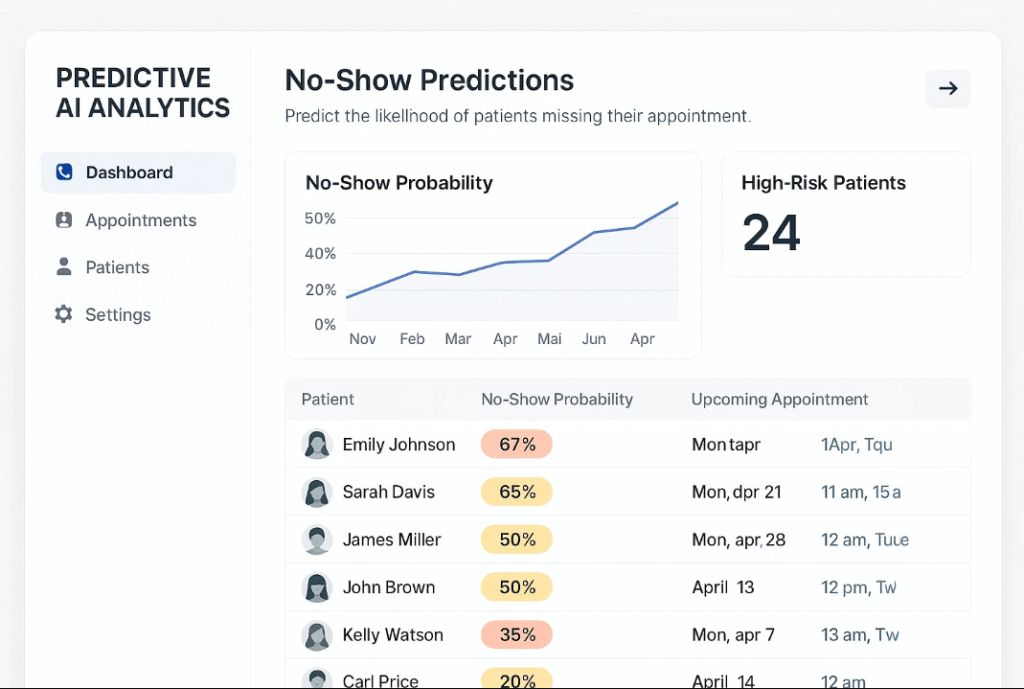The Role of AI in Supercharging Vertical SaaS