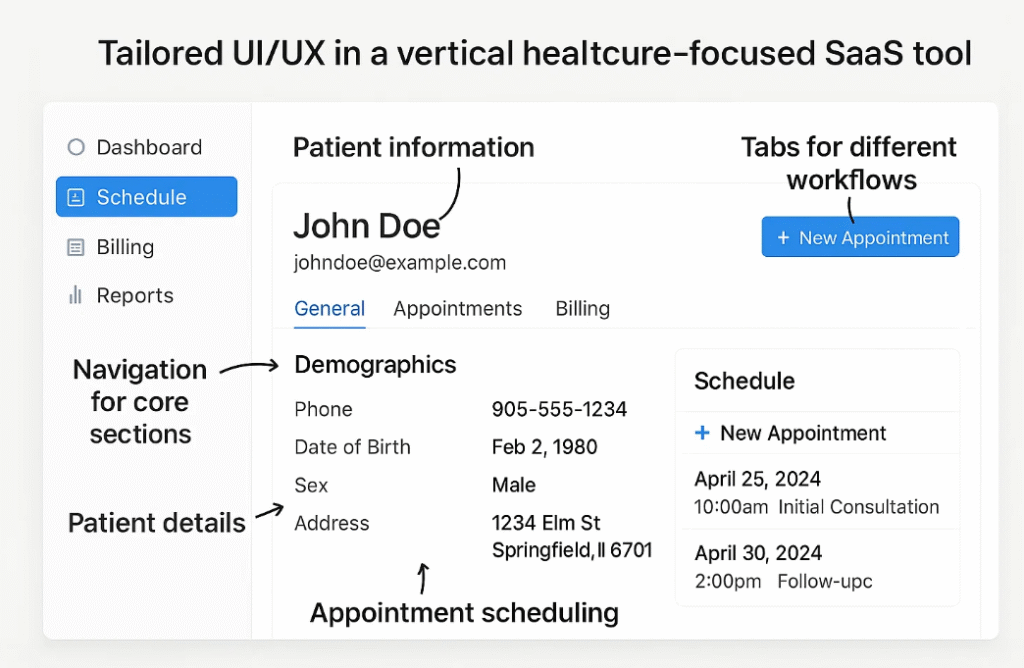What Makes Vertical SaaS So Powerful?