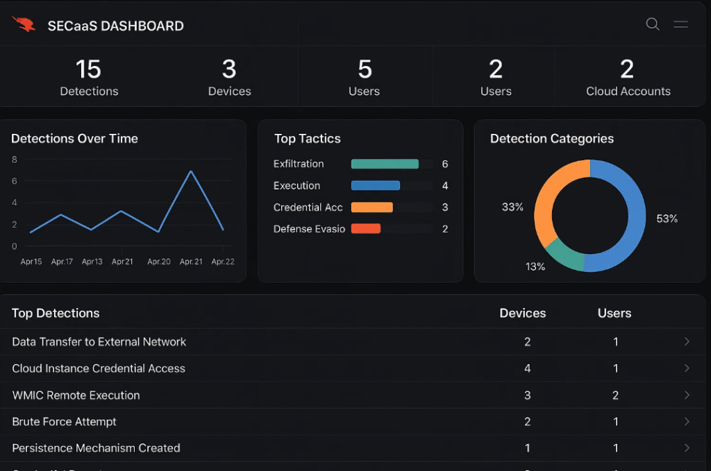 Why Is Security-as-a-Service Gaining So Much Attention?