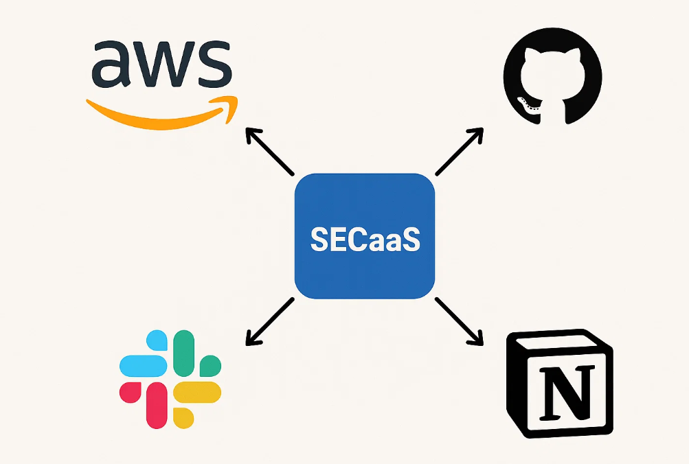 Is Security-as-a-Service More Cost-Effective Than In-House Security?