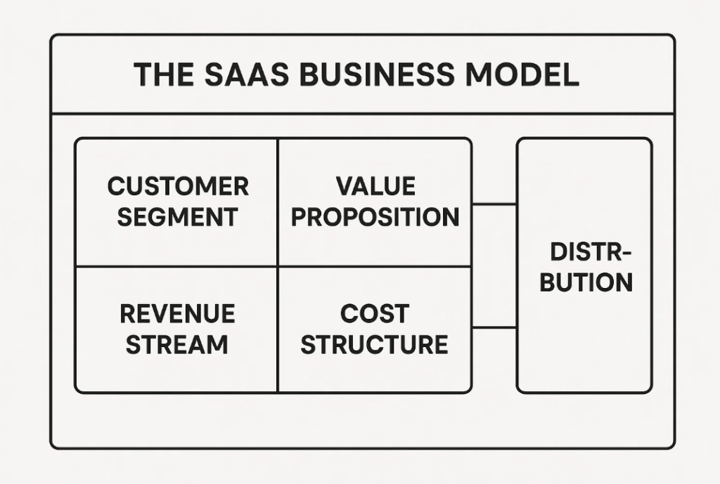 What Is a Business Model