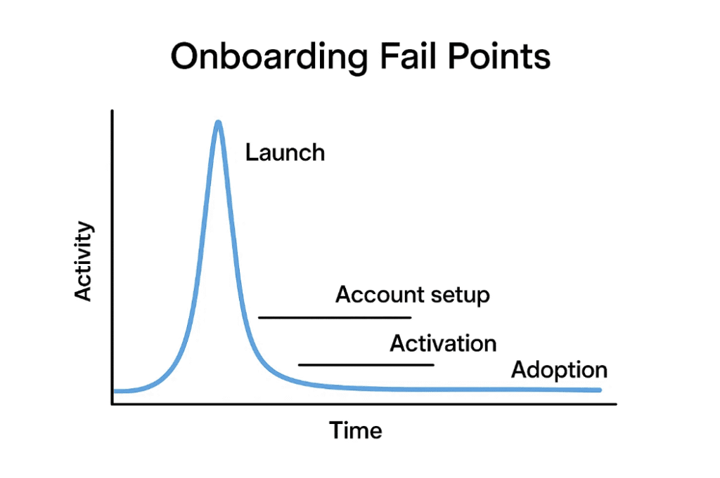 How Can You Future-Proof Your SaaS Business Model?