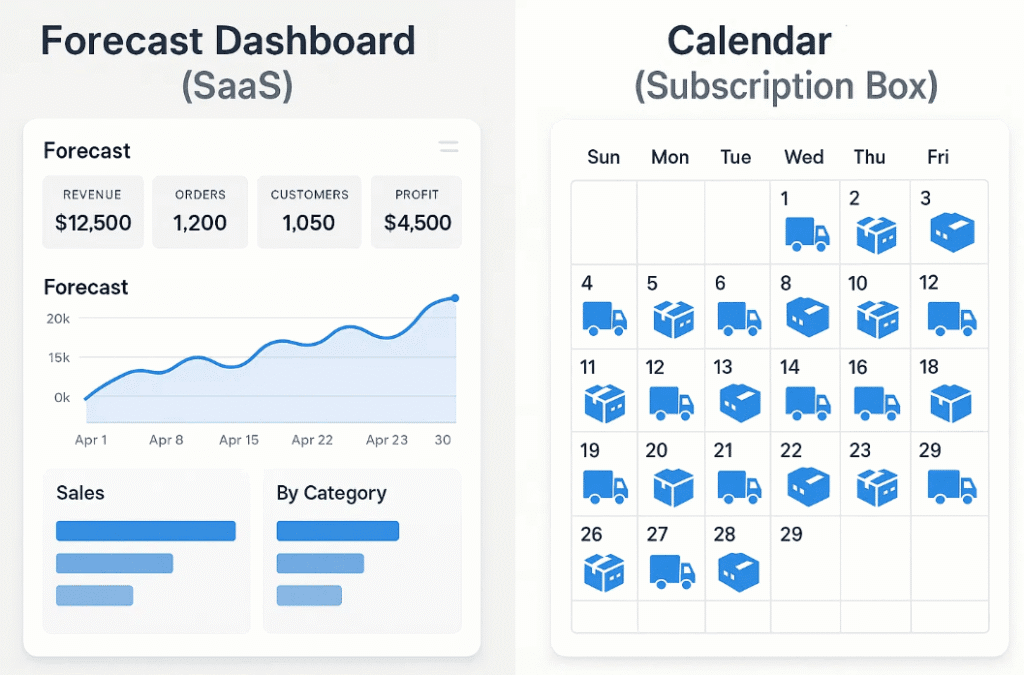 Both Are Subscription-Based, But SaaS Wins on Metrics