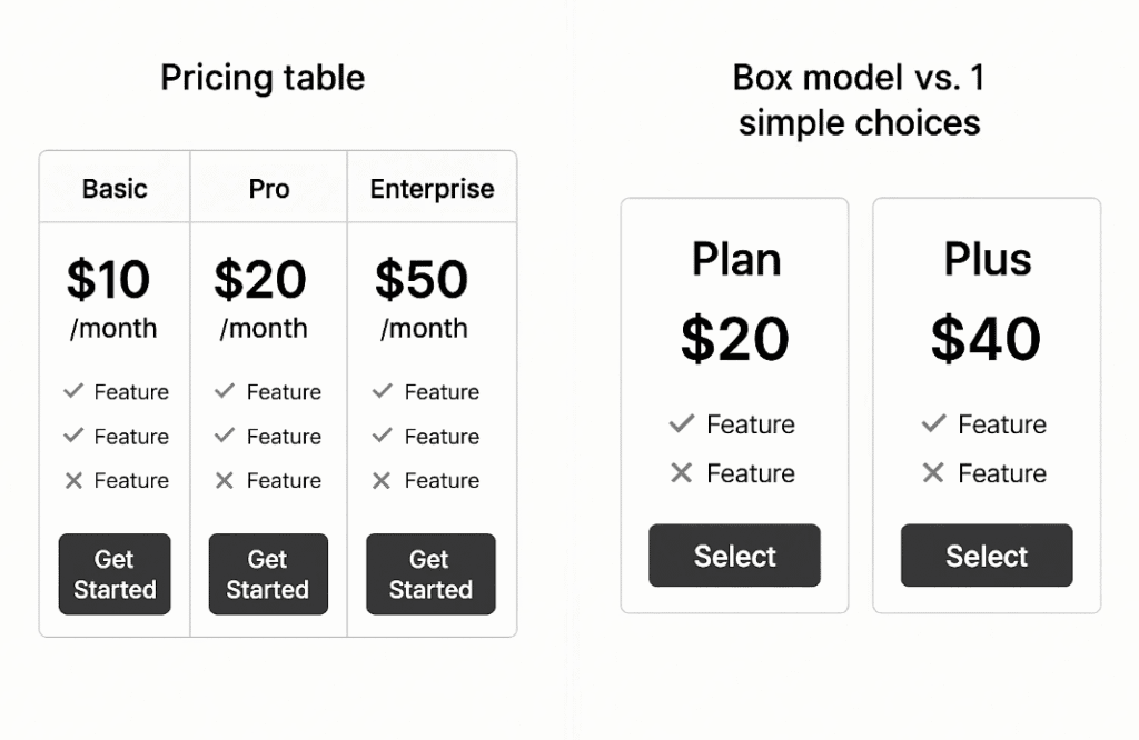 SaaS Uses Tiered Plans, Boxes Use Flat Pricing