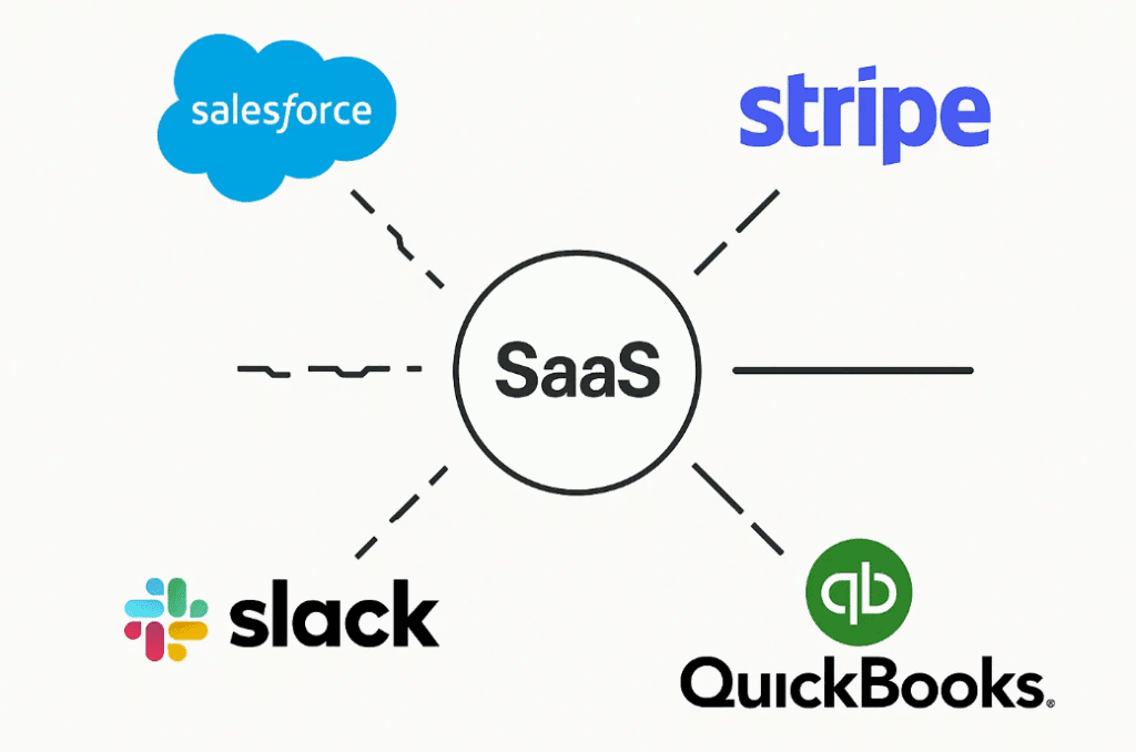 What Is an Integration Strategy And Why Does It Matter to a SaaS Startup?