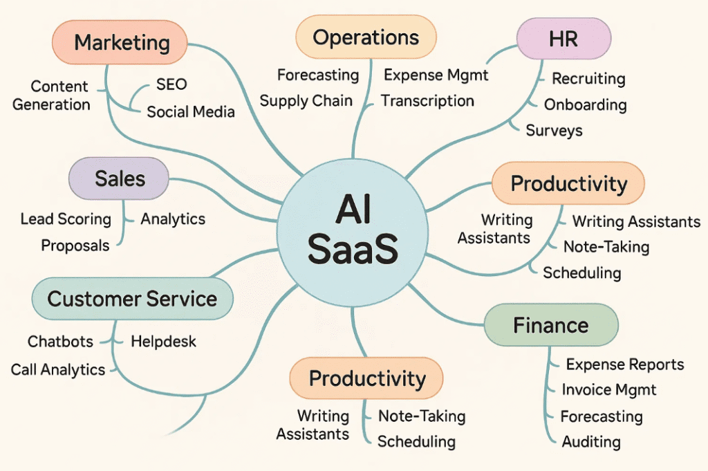 How Do You Identify the Right Use Case for Your SaaS Product?