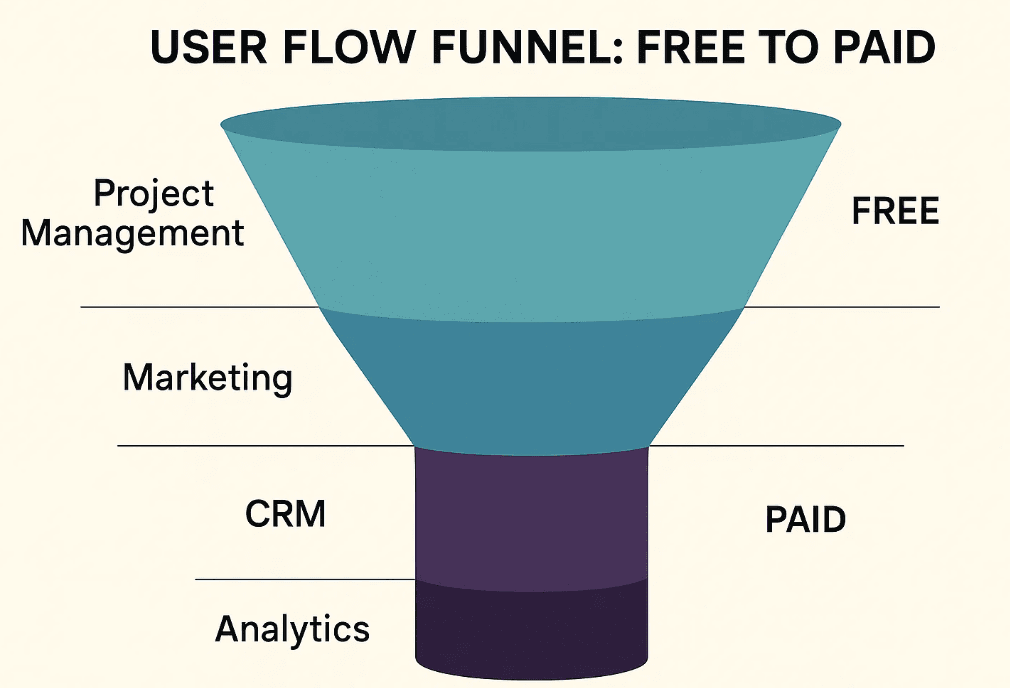 How Does Your Pricing Model Influence Classification?