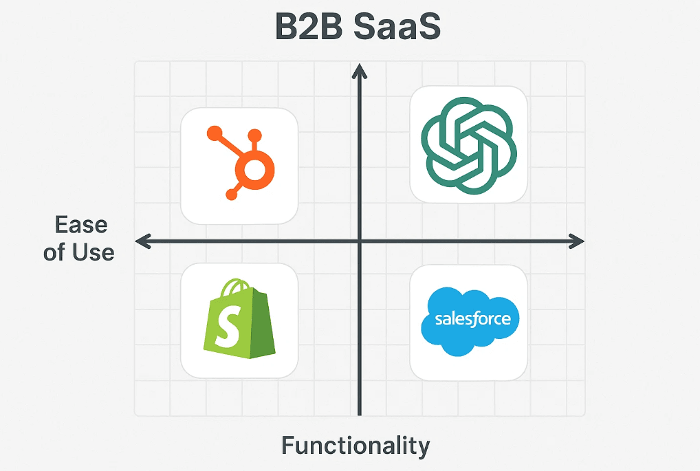 Can Classification Influence Your SaaS Product’s Valuation?