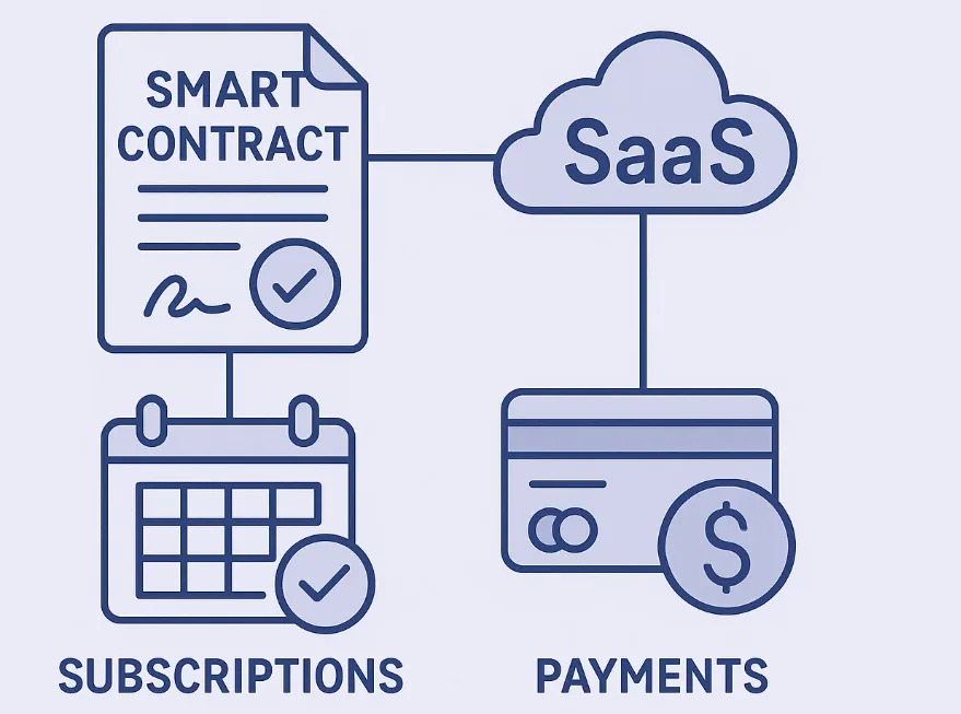What Is the Role of Smart Contracts in SaaS Data Protection?