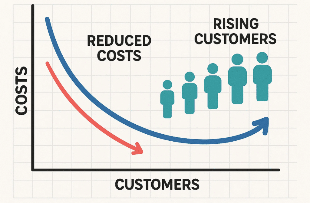How Does Multi-Tenant SaaS Impact Business Growth?