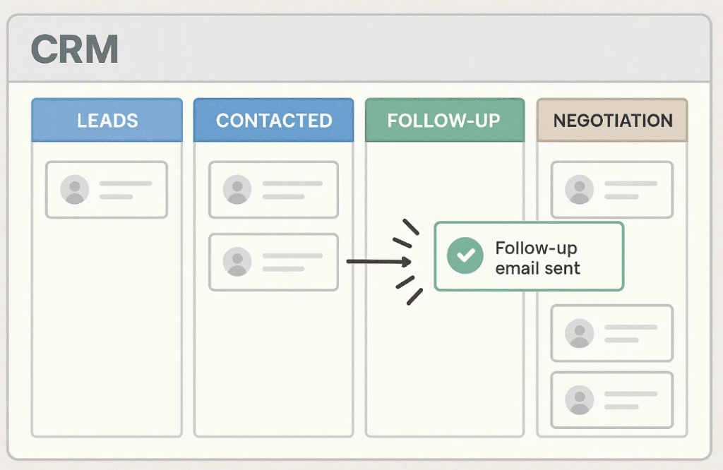 How Can You Automate Your Sales Pipeline?