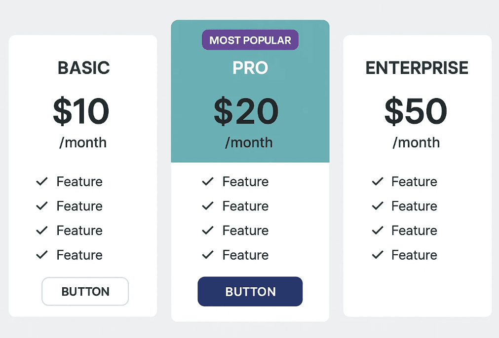 Should You Use Psychological Pricing in SaaS?