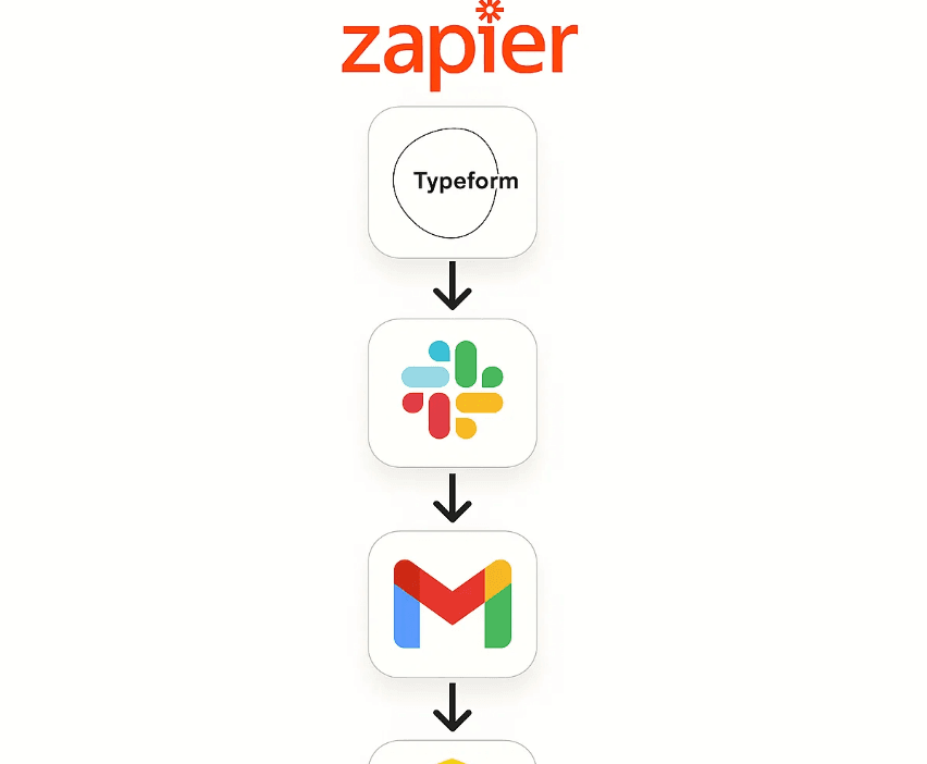 Can SaaS Tools Improve Internal Workflows Too?