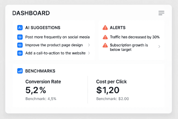 What are practical use cases of AI in Multi-Tenant SaaS?