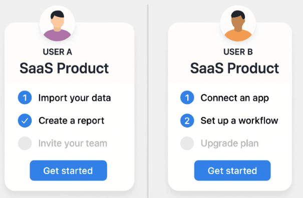 How do AI-driven recommendations reshape SaaS onboarding?