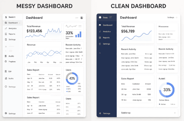 What Role Does User Experience (UX) Play in Success?