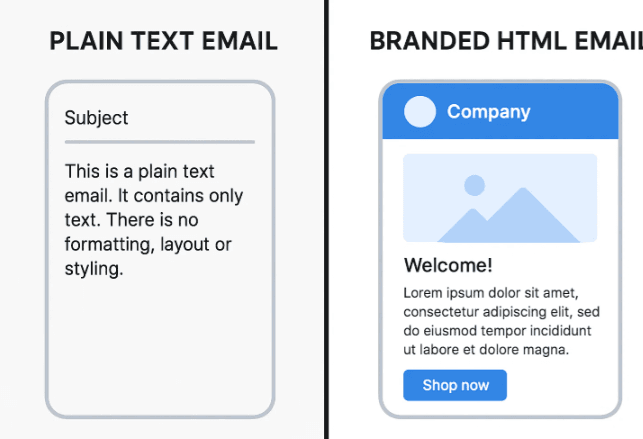 Should You Use Plain Text or HTML Email Designs?