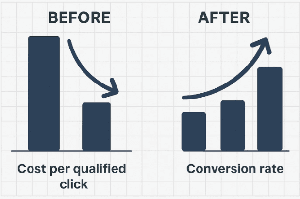 a B2B SaaS that sells paid onboarding