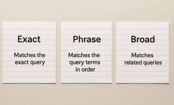 What match type should you use for negatives?
