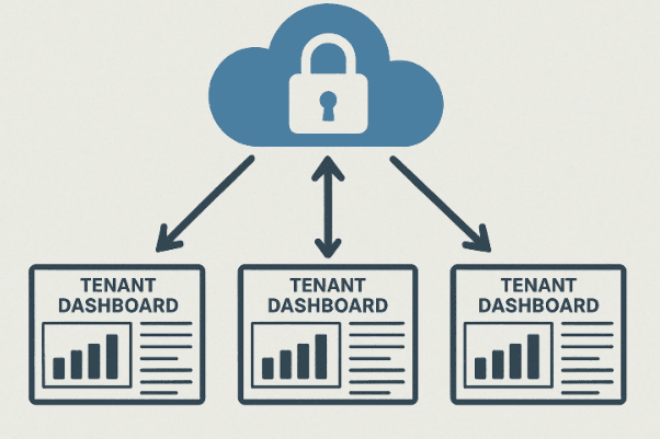Can AI personalize across different tenants without breaking privacy?