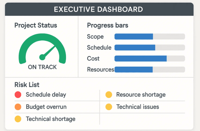 Finding a Project Management Tool that fits your team is not about chasing the most features