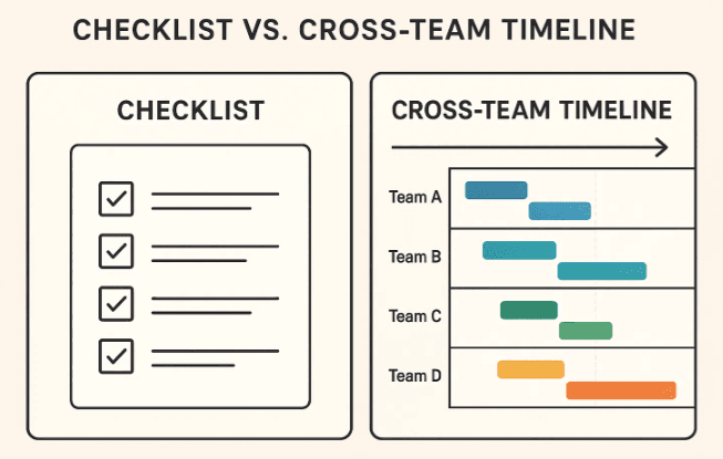 Finding a Project Management Tool that fits your team is not about chasing the most features