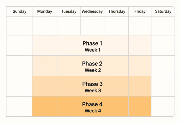 Finding a Project Management Tool that fits your team is not about chasing the most features