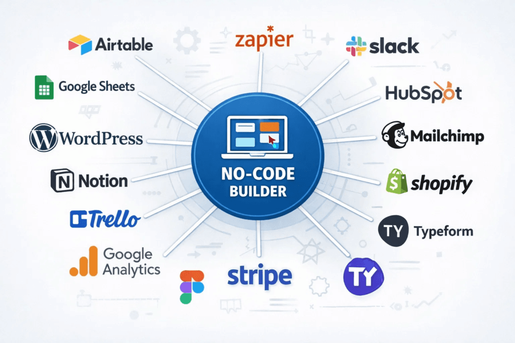 How Do No-Code Tools Connect With Your Existing Stack?