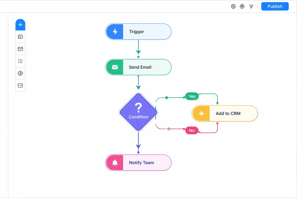 What Is No-Code Software?
