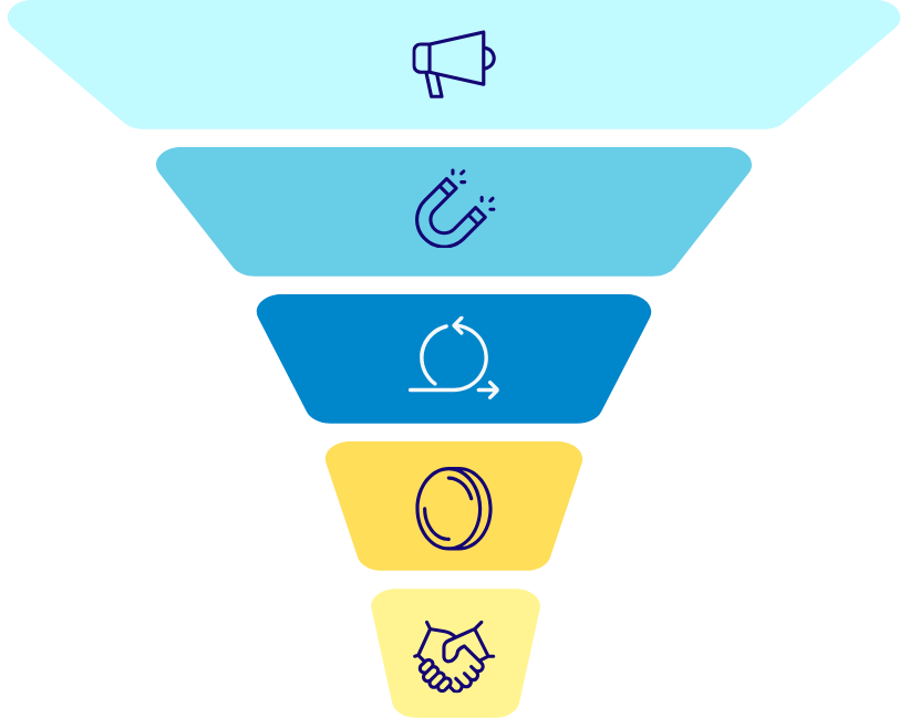 Minimal Professional Marketing Strategic Planning Infographic Presentation