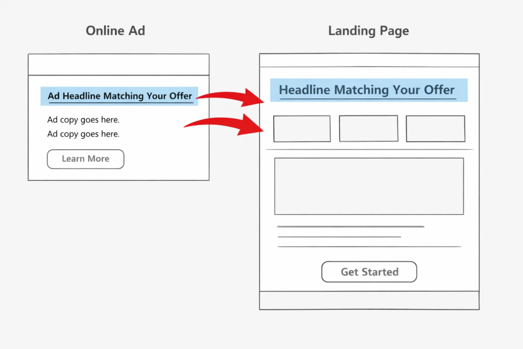 Are You Paying For Clicks You’ll Never Close? 