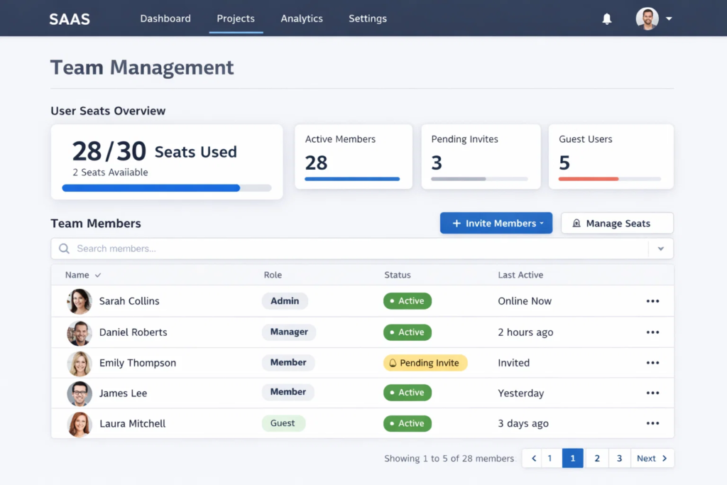 How Does the Per-User Subscription Model Work?